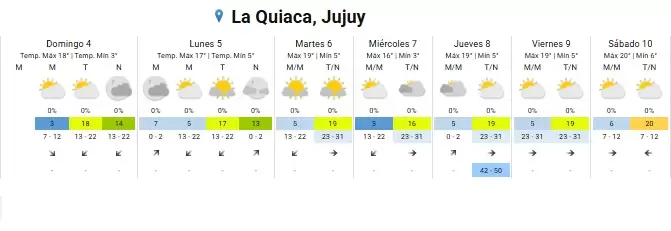 clima la quiaca