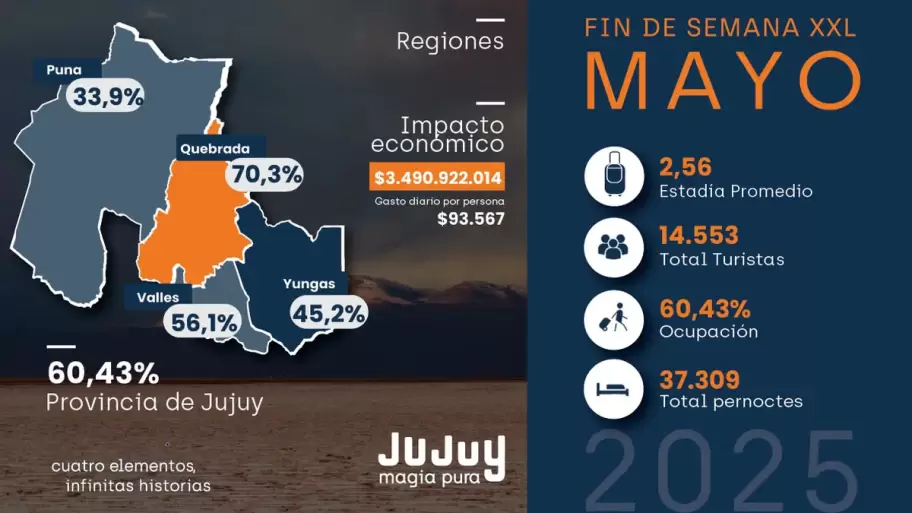 números del turismo