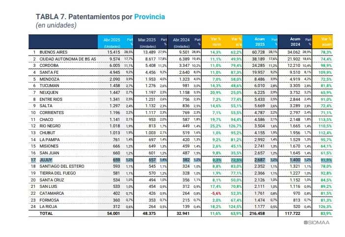 autos abril