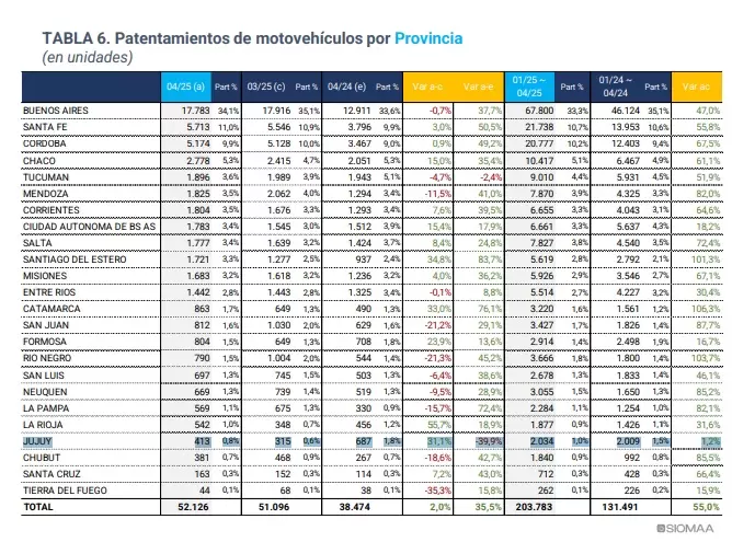 motos abril