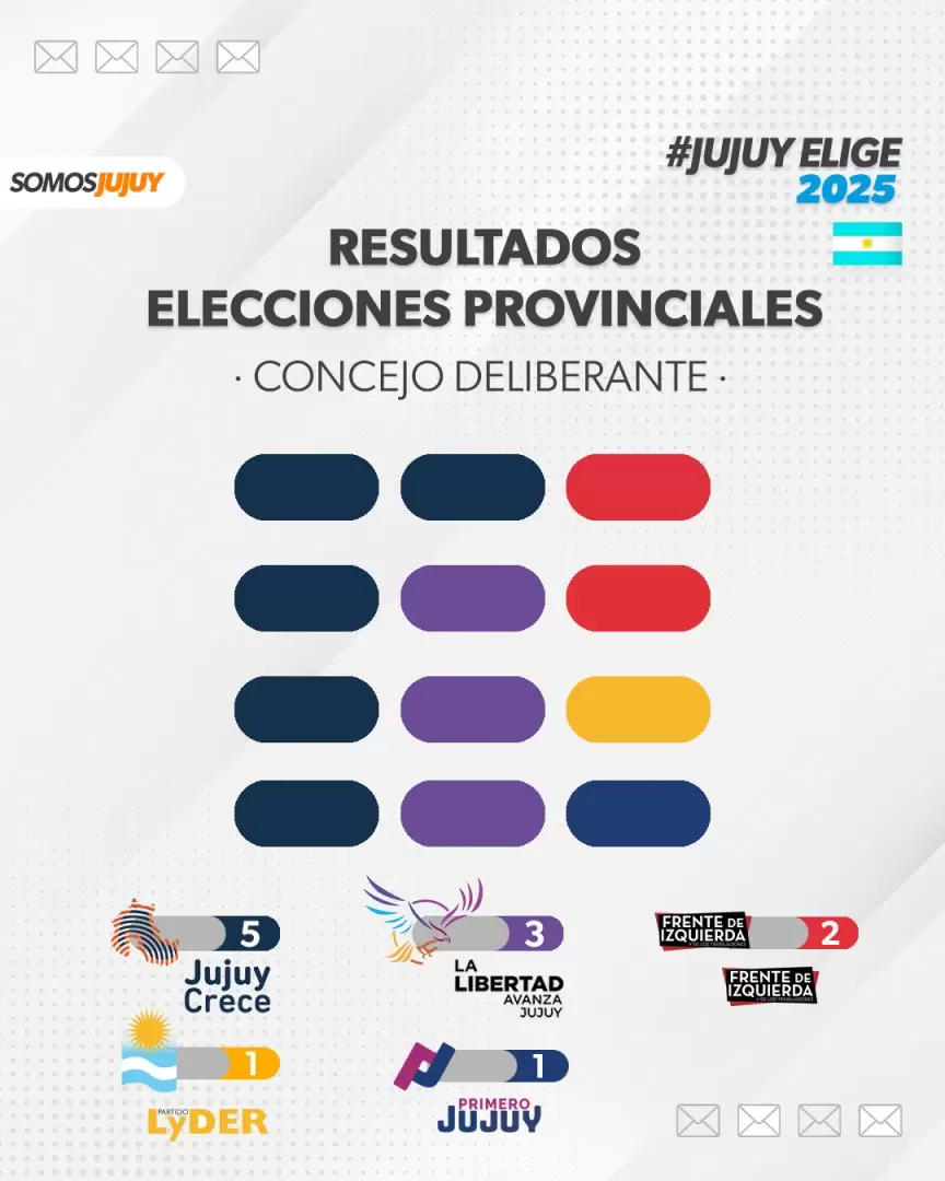 As� quedar�a conformado el Concejo Deliberante desde diciembre de 2025