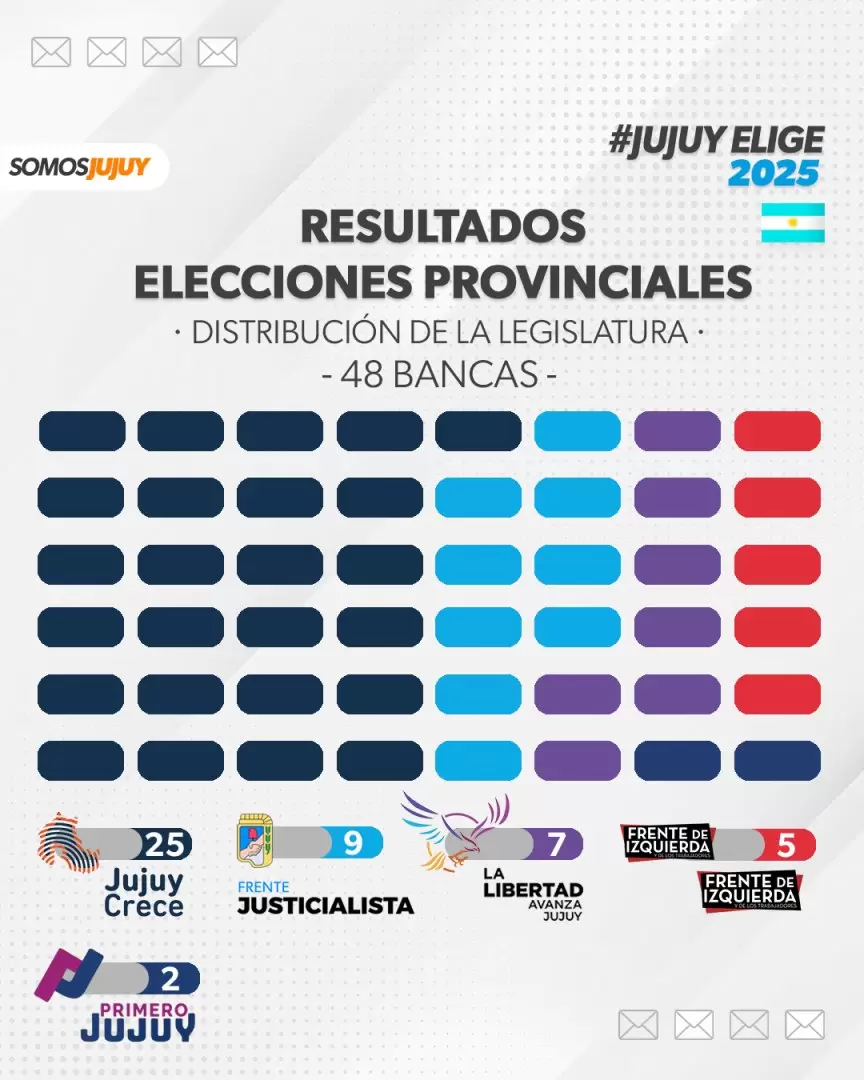 Así quedará conformada la Legislatura desde el 10 de diciembre -
