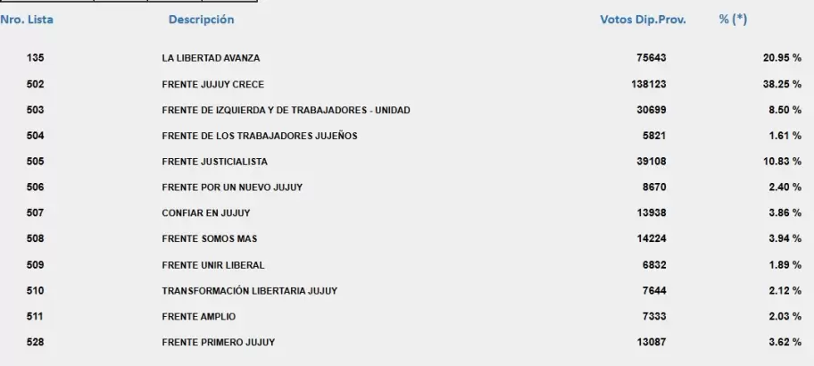 piso elecciones