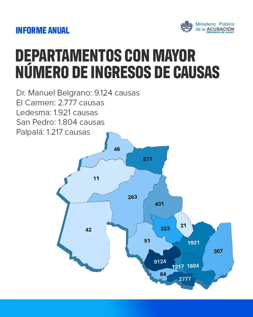 Departamentos con mayor número de ingresos de causas