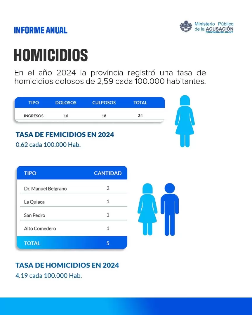 Homicidios