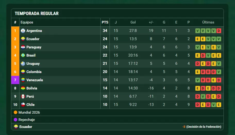 tabla de posiciones