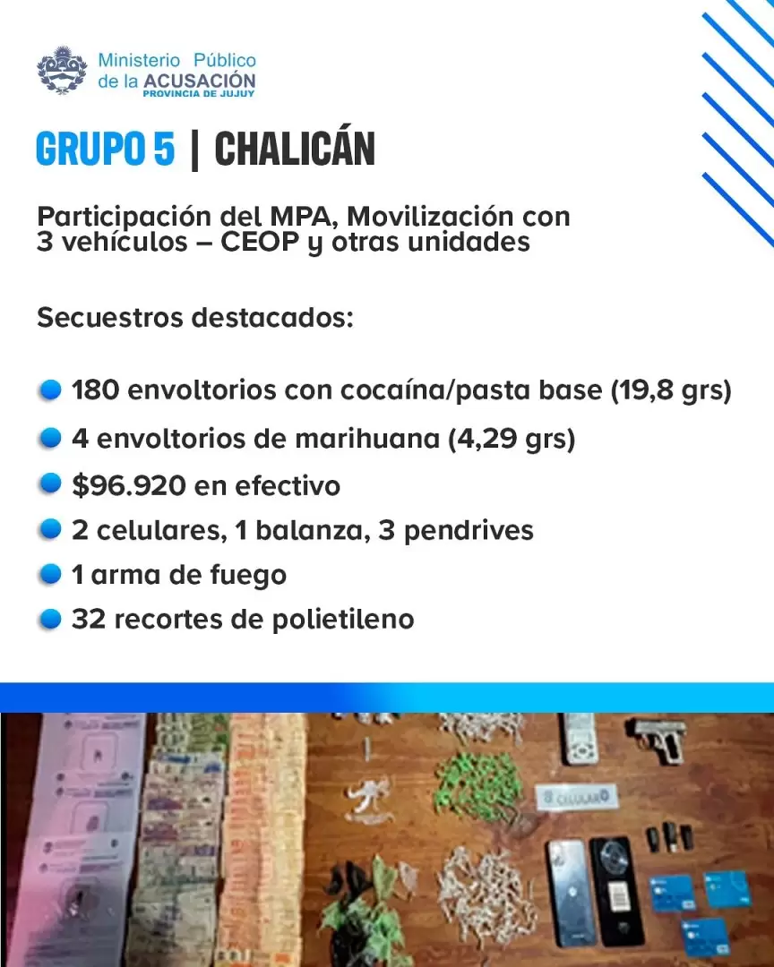 Operativo contra el Narcomenudeo