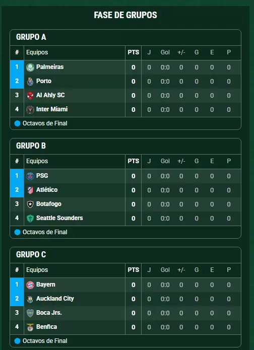 grupo A al C