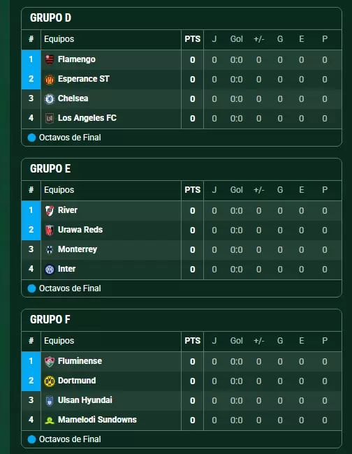 Grupo D al F