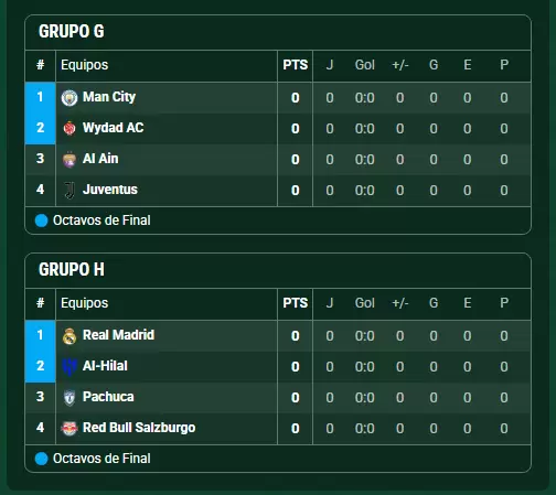 Grupo G y H
