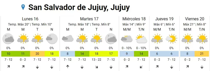 tiempo semana 16 de junio