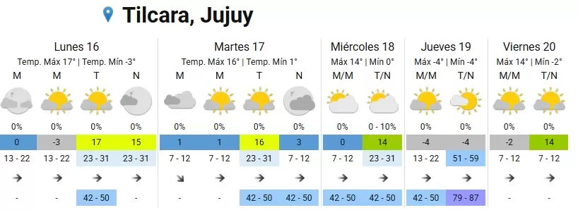 tiempo semana 16 de junio tilcara