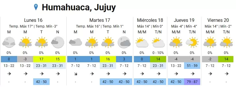 tiempo semana 16 de junio humahuaca