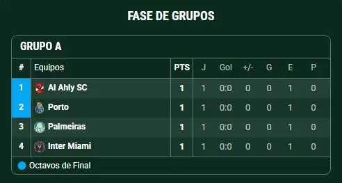 Grupo A