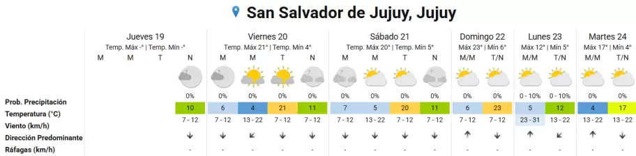 tiempo 19062025