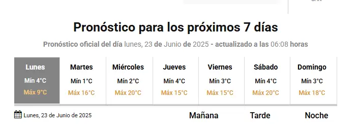 extendido pasa San Salvador de Jujuy