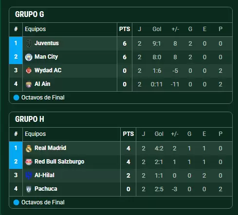 Grupos G y H