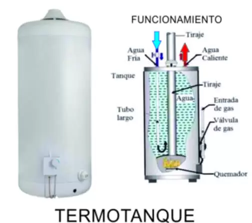 termotanque