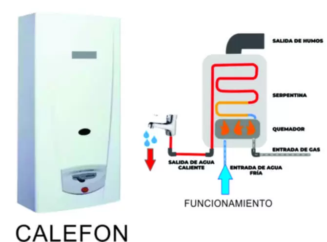 calefón