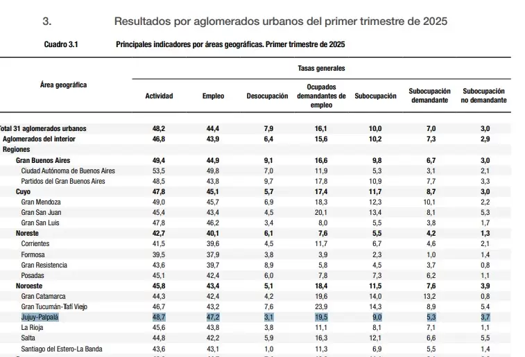 indec trabajo