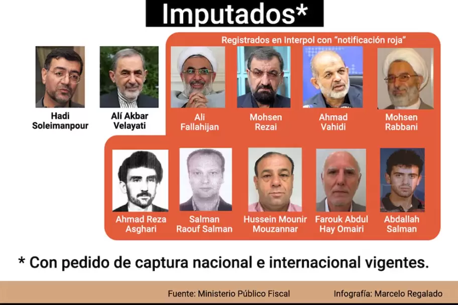 Imputados Causa AMIA