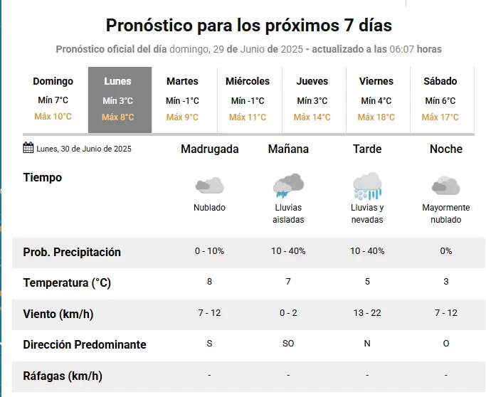 pronóstico SMN