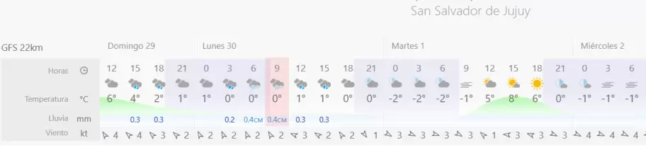 horario nevada