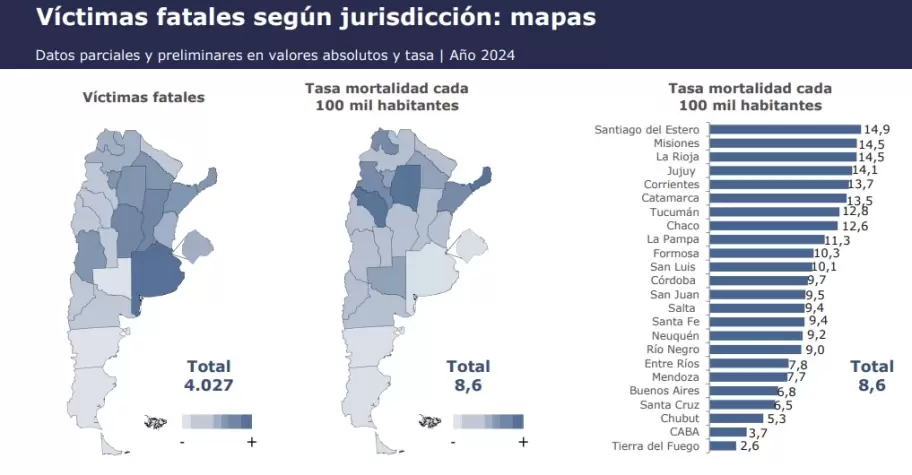 accidentes