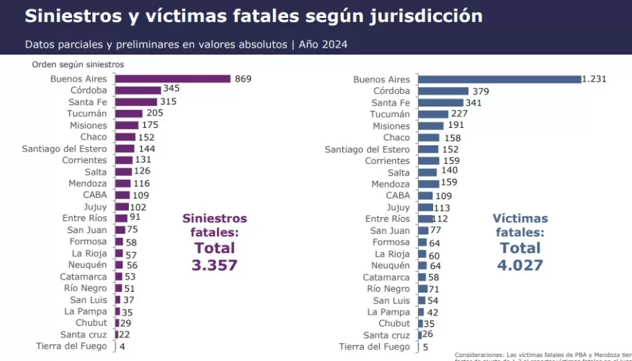 informe oficial