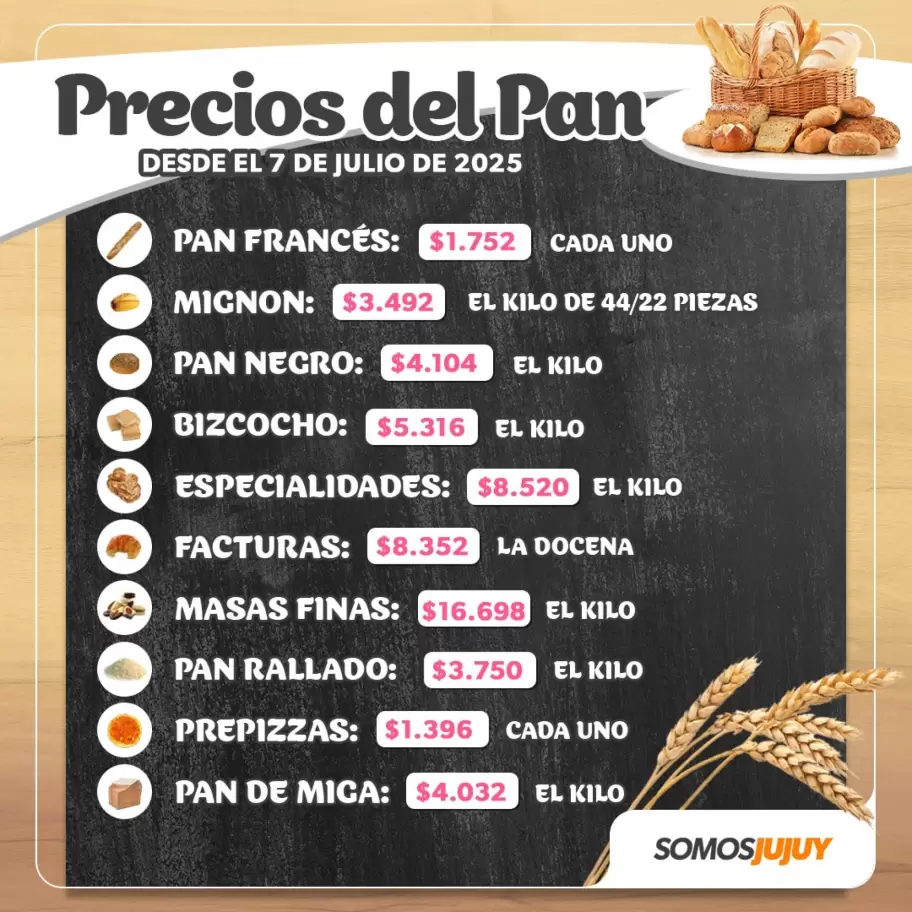 lista de precios pan