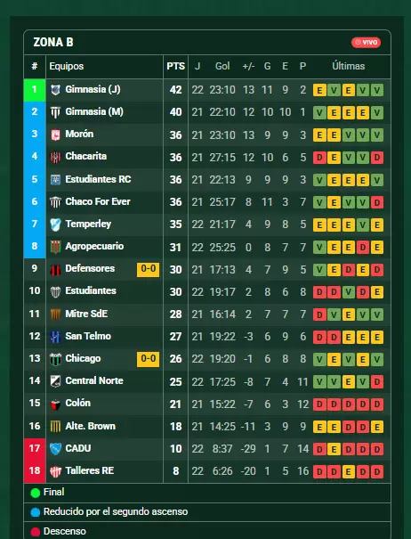 posiciones