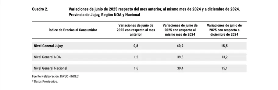 Fuente y elaboración: DiPEC - INDEC. Datos Provisorios