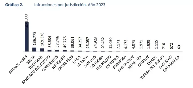 infracciones