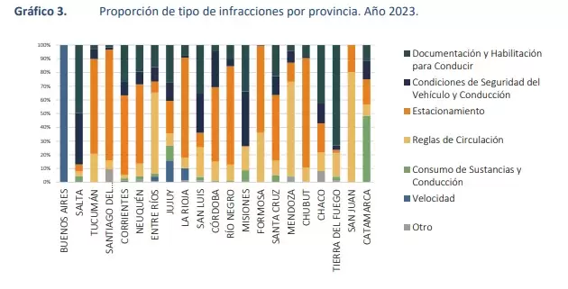 infracciones
