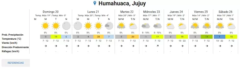clima domingo