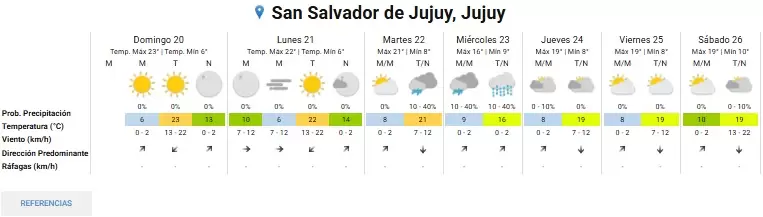 clima domingo