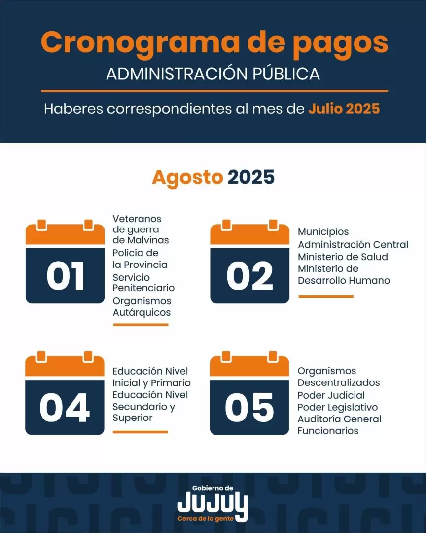 cronograma pagos mes de julio 2025