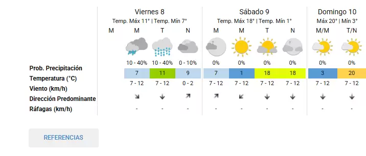 extendido finde estudiantil
