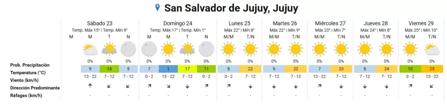 tiempo 23082025