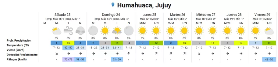 tiempo h 23082025