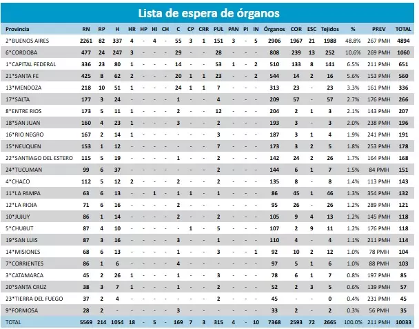 lista de espera incucai