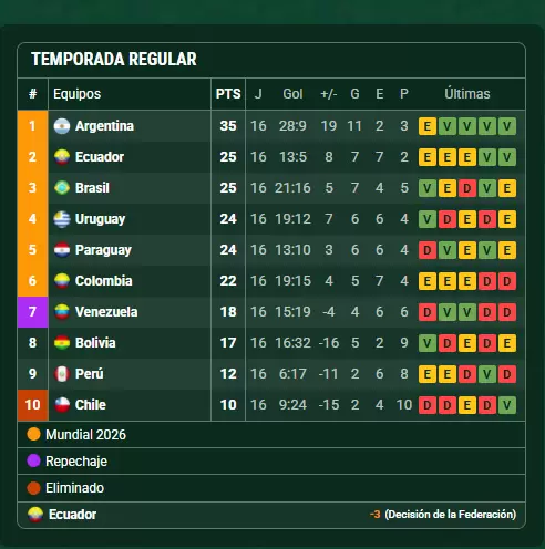 tabla eliminatorias sudamericanas