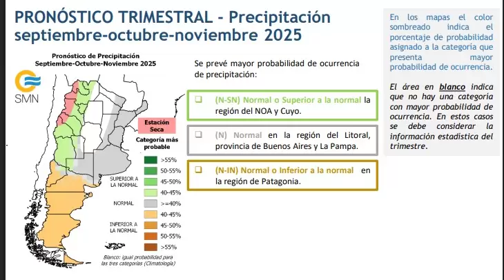 pronostico trimestral