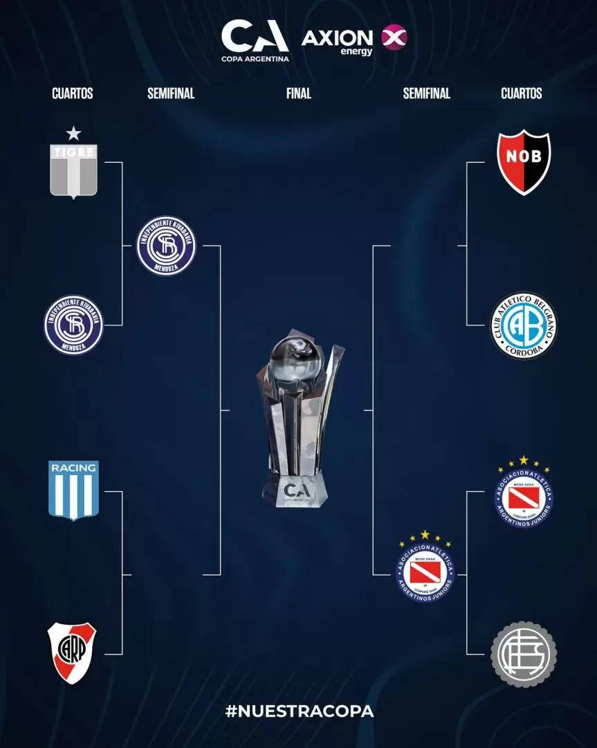cuadro copa argentina