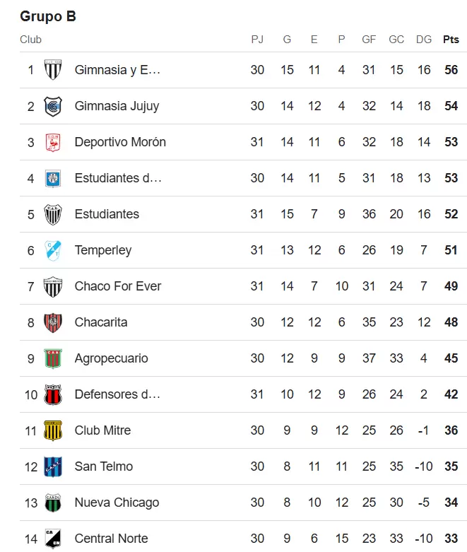 posiciones