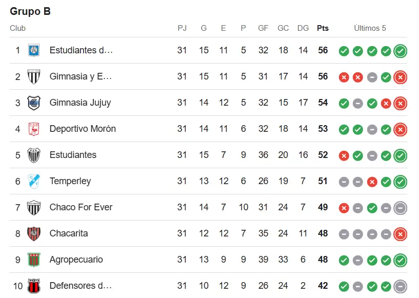 zona b primera nacional