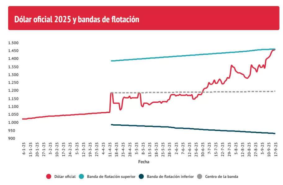 dolar