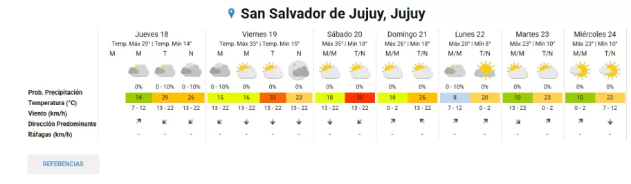 extendido finde fne