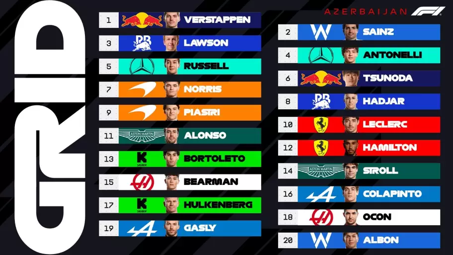 posiciones de largada