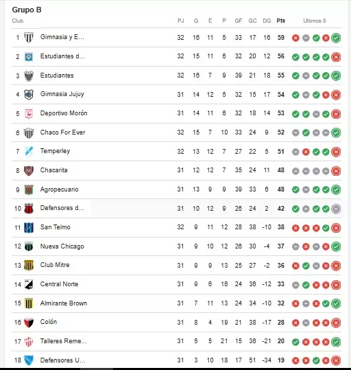 posiciones
